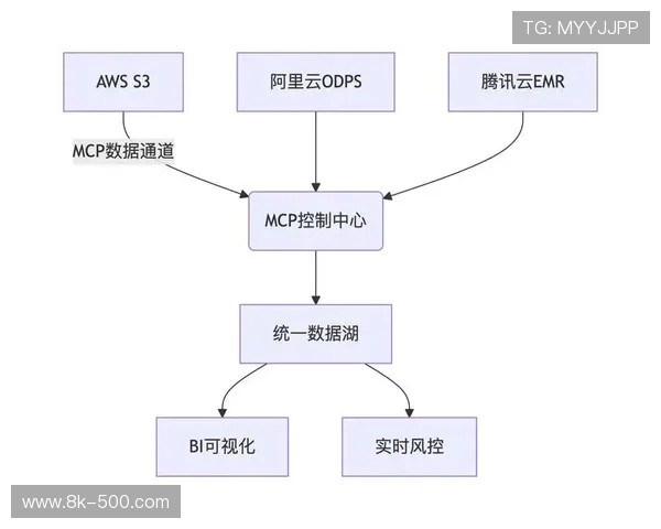 赛事数据API向开发者开放 催生二次创作生态 赛事数据API向开发者开放 催生二次创作生态